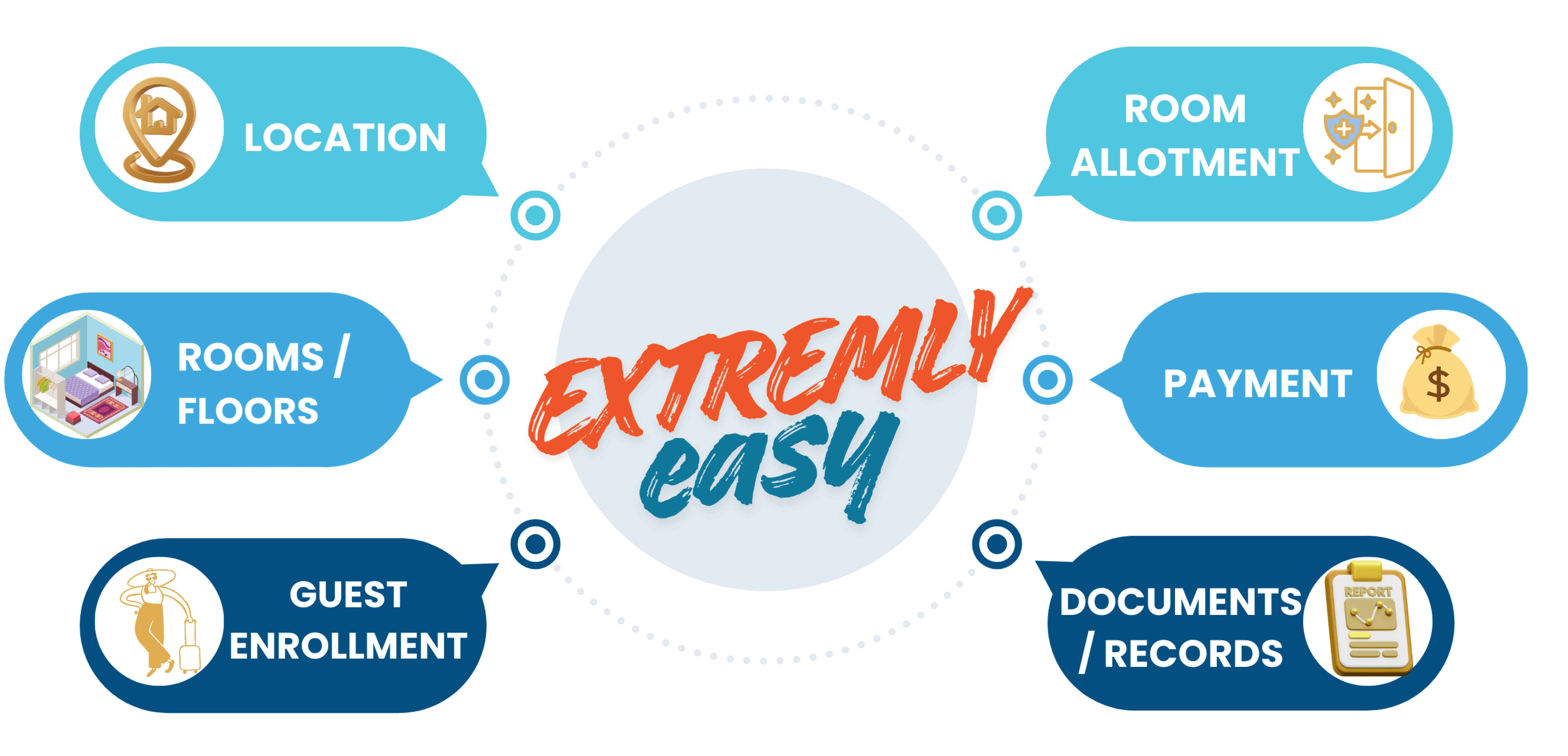 Roomify — Extremely Easy